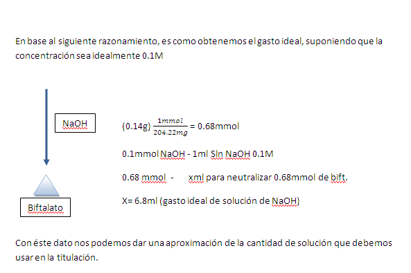 [LCExpII]Titulación Dibujo1