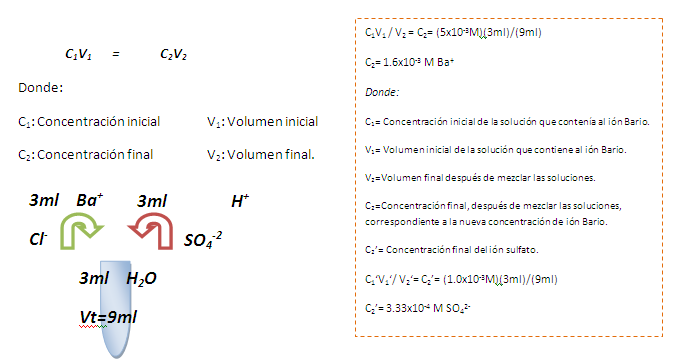 [LCExpII]Equilibrio químico y solubilidad(kps). Pic_2