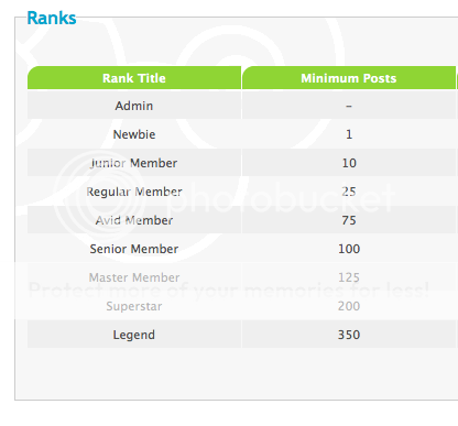 Posts Ranking System ScreenShot2012-05-25at64042PM