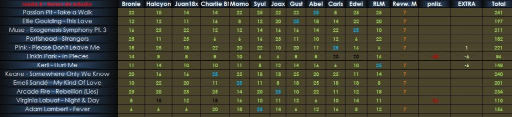 Music Box: Who's The Boss? (V) > Ganador "GOSSAMER" (Passion Pit) - Página 31 Ronda9