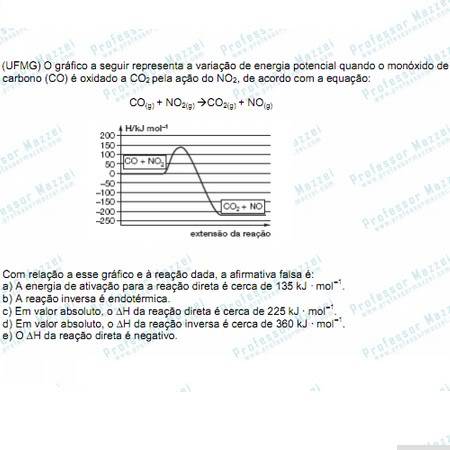 cinética química Mat