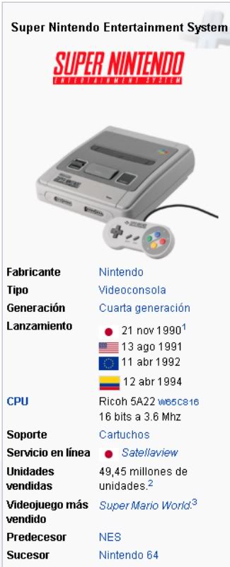 1990 SUPER NINTENDO SNES / SUPER FAMICOM Dibujo