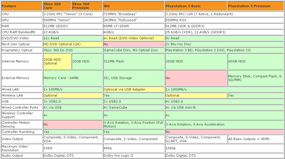 COMPARATIVO WII vs XBOX 360 vs PS3 Tablaps3wii360