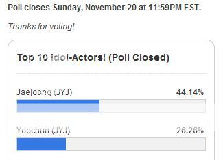 [INFOR][21112011]JJ và YC là diễn viên thần tượng được yêu thích nhất Resultsmtvkpoll