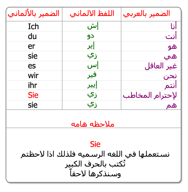 الضمائروالأعداد والايام الألمانيه 10e0bdb1