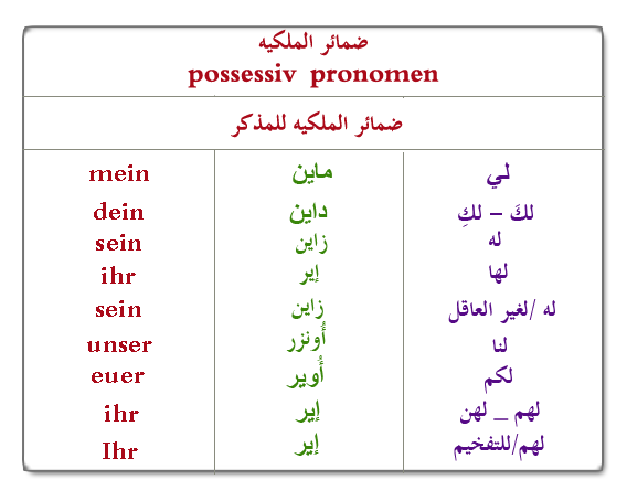 ضمائر الملكيه  Possessiv  pronomen 2dd2d6d9