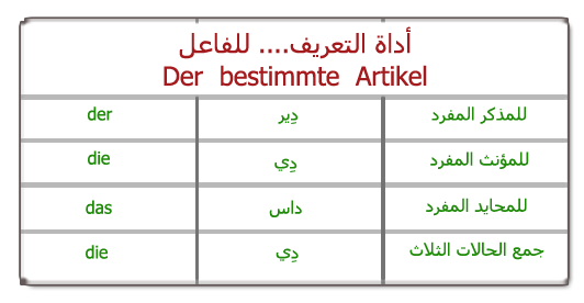 ال التعريف الألمانيه Der  bestimmte  Artikel DerbestimmteArtikel-1