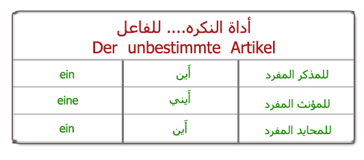 النكره Der unbestimmte Artikel DerunbestimmteArtikel