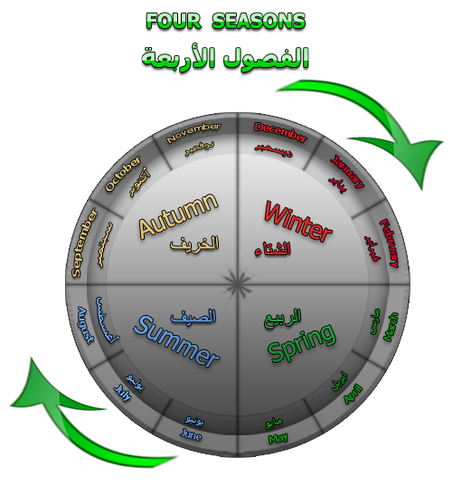 المعرف والنكره Ef13805c