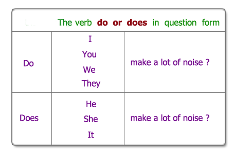 الحاضر البسيط The simple present 2 Helpingverb