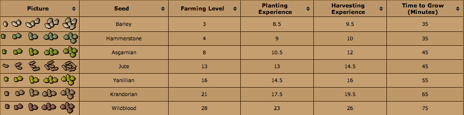 Charlie's 99 Farming guide ScreenShot2012-07-19at130626