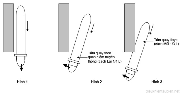 Quan niệm mới về tâm quay (pivot point) của tàu Pivot1