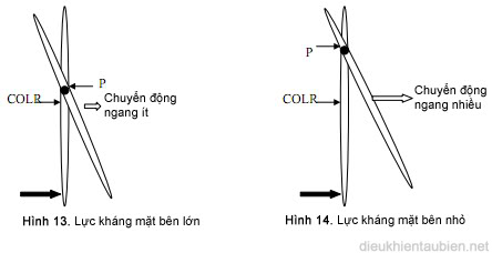 Quan niệm mới về tâm quay (pivot point) của tàu Pivot6