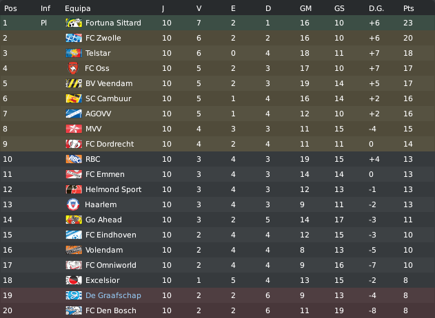 [FM 2010] A jornada Classificao-5