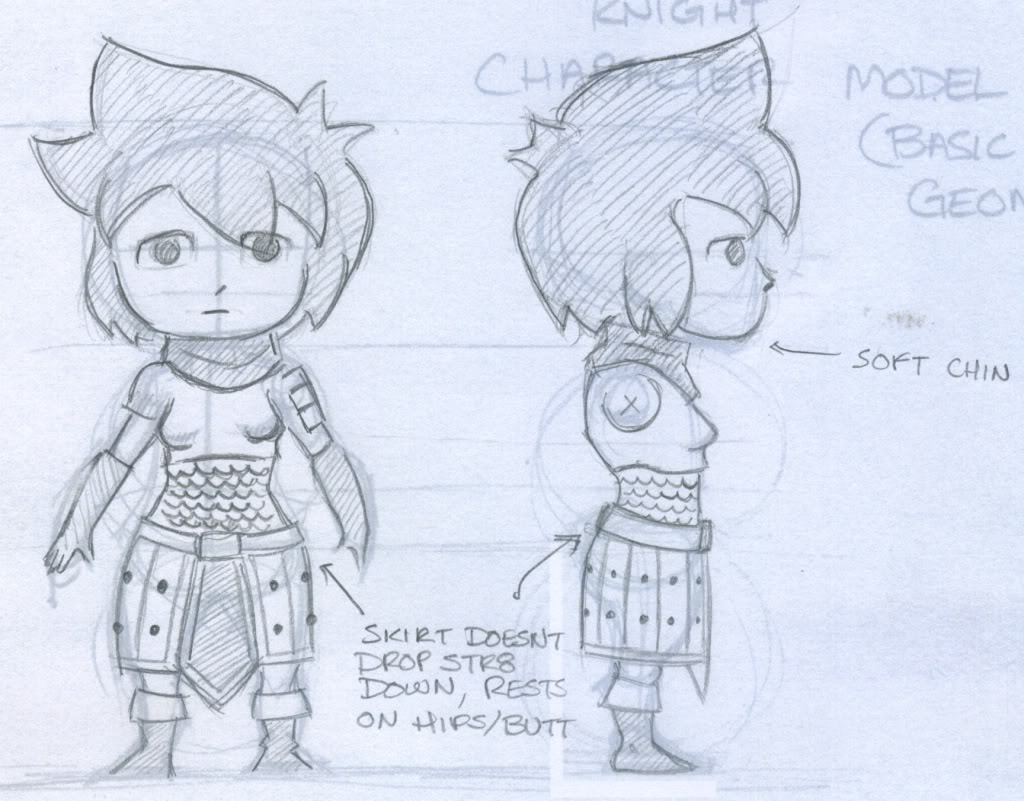 Knight model sheet (WIP) KnightModel