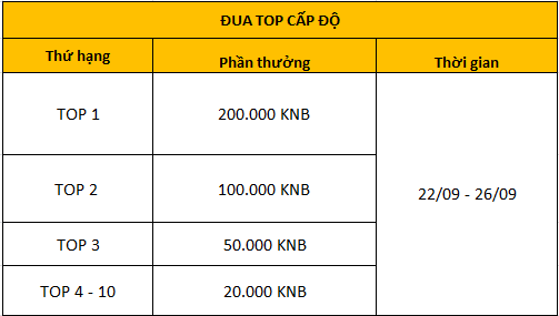 Hắc Ám VN chính thức Open Beta cụm máy chủ S8 lúc 10h00  Duatop-capdo-s8_zpswtbxrpio