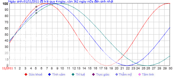 Tụ Tập Offline!!! 01112011l123