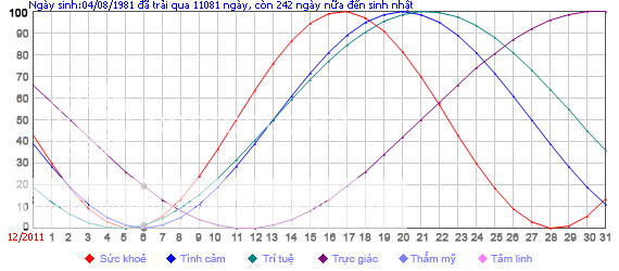 VÕ NHAI .... đang đợi những vòng tay - Page 2 04081981l1234