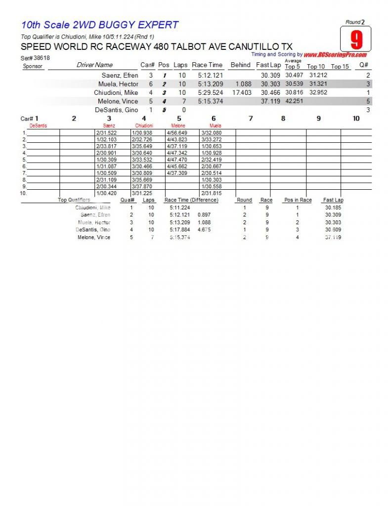 Speed World R/C Raceway WEEK 6 and FINAL 2013 WINTER POINTS SERIES RESULTS R2_Race_09_10thScale2WDBUGGYEXPERT1