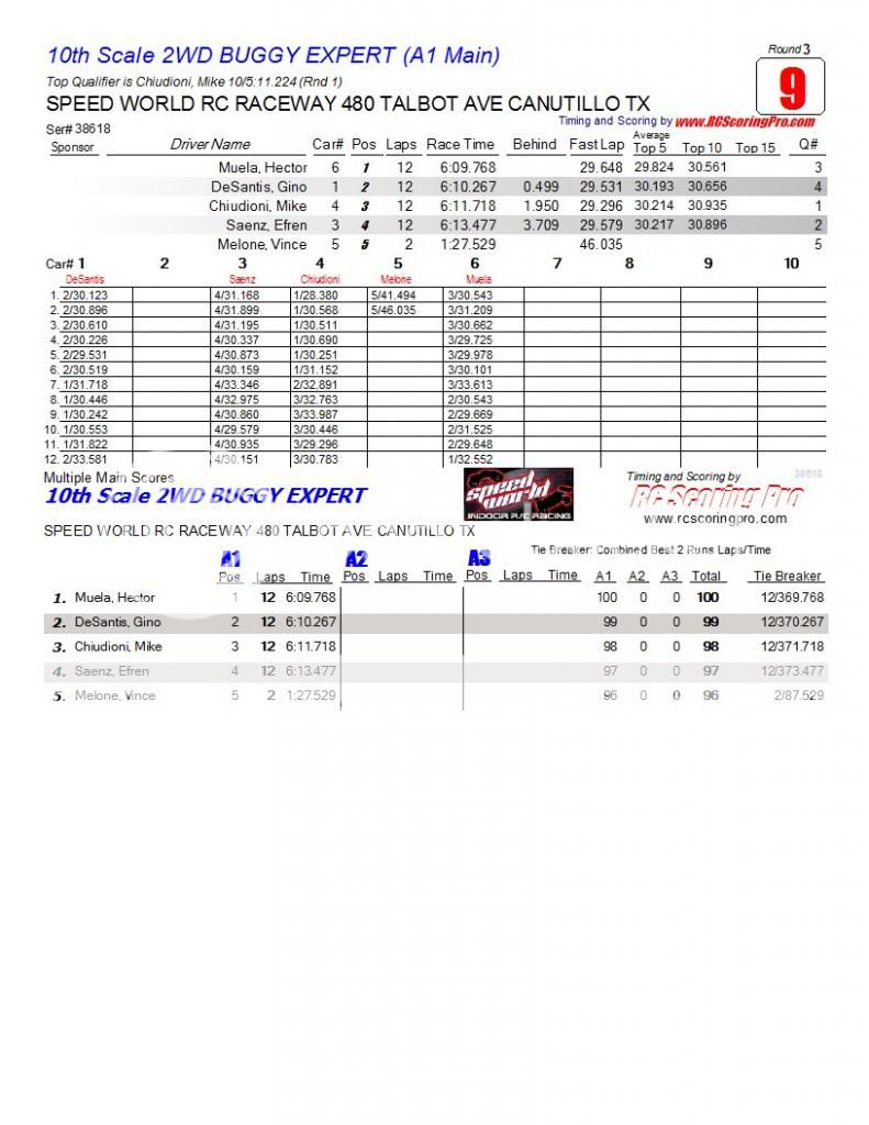 Speed World R/C Raceway WEEK 6 and FINAL 2013 WINTER POINTS SERIES RESULTS R3_Race_09_10thScale2WDBUGGYEXPERT_A1-Main1