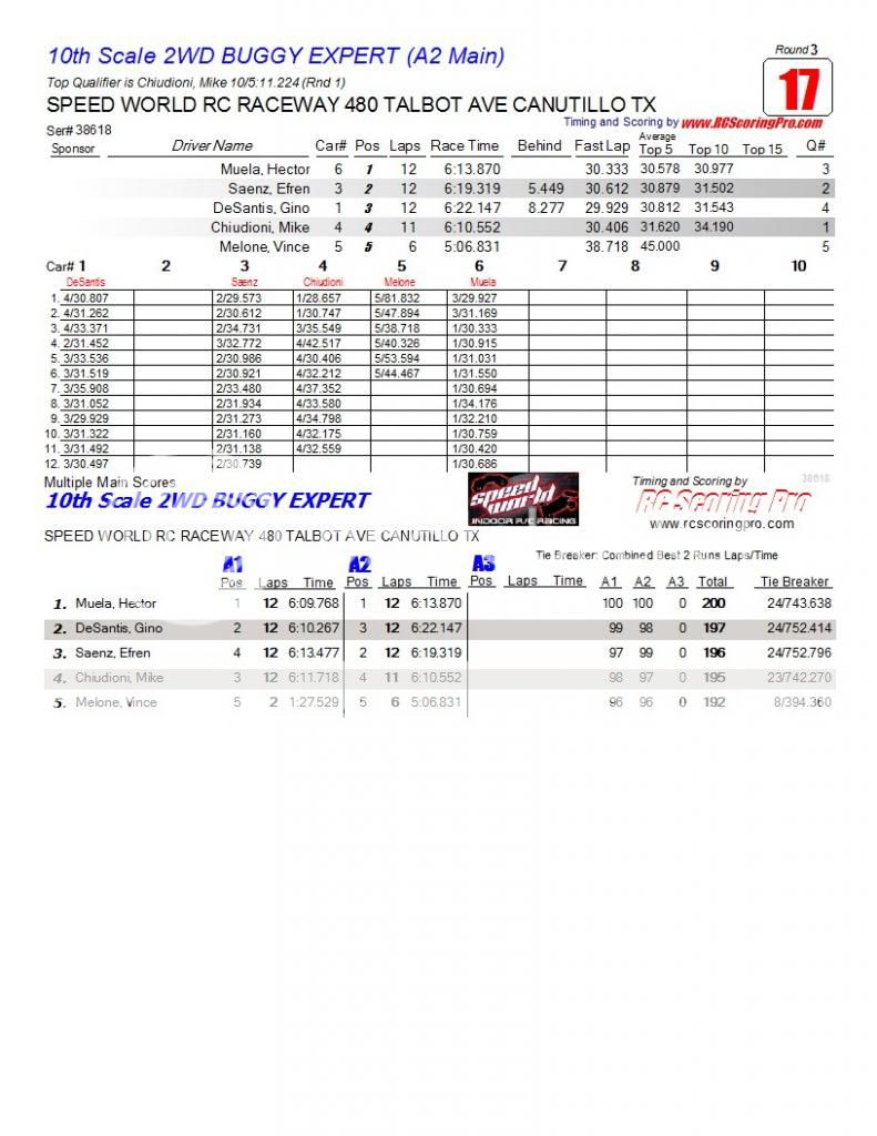 Speed World R/C Raceway WEEK 6 and FINAL 2013 WINTER POINTS SERIES RESULTS R3_Race_17_10thScale2WDBUGGYEXPERT_A2-Main1