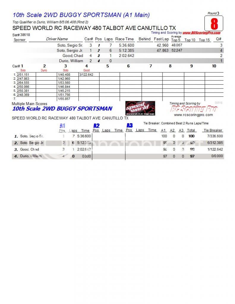 Speed World R/C Raceway WEEK 6 and FINAL 2013 WINTER POINTS SERIES RESULTS R3_Race_08_10thScale2WDBUGGYSPORTSMAN_A1-Main1