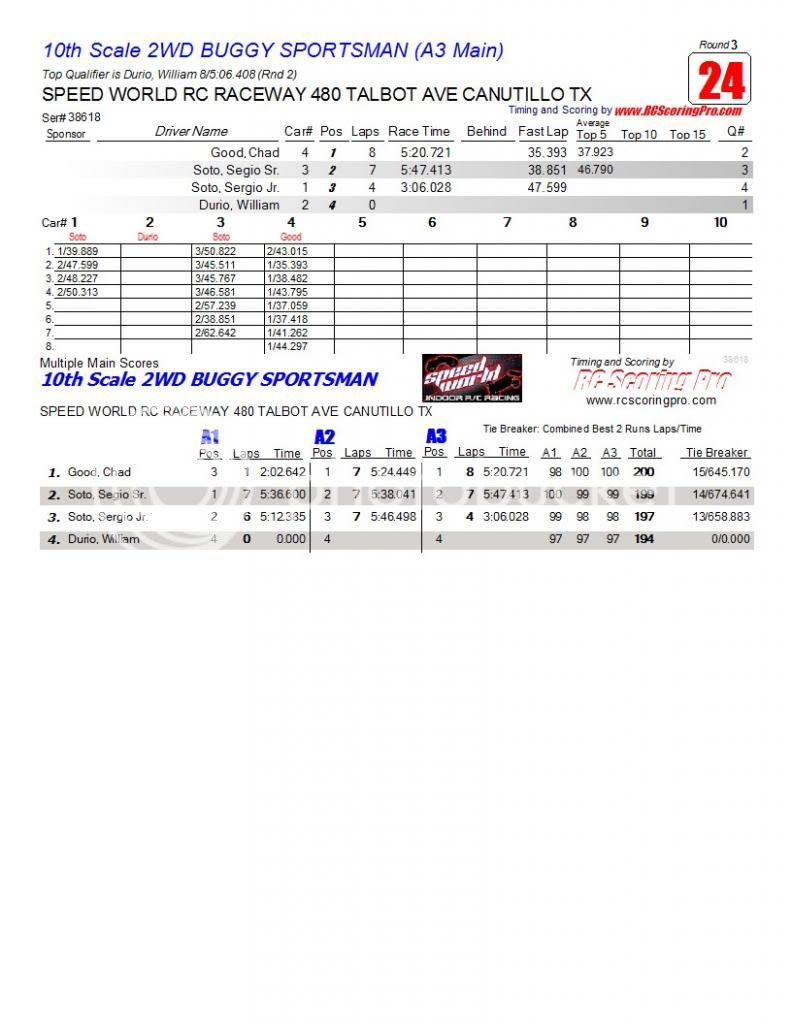 Speed World R/C Raceway WEEK 6 and FINAL 2013 WINTER POINTS SERIES RESULTS R3_Race_24_10thScale2WDBUGGYSPORTSMAN_A3-Main1