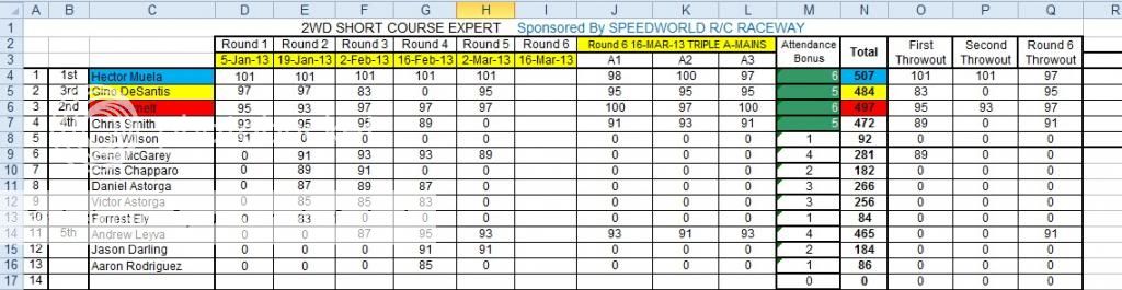 Speed World R/C Raceway WEEK 6 and FINAL 2013 WINTER POINTS SERIES RESULTS 2WDSHORTCOURSEEXPERTsheet