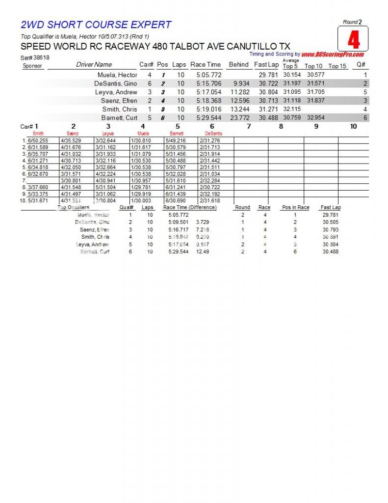 Speed World R/C Raceway WEEK 6 and FINAL 2013 WINTER POINTS SERIES RESULTS R2_Race_04_2WDSHORTCOURSEEXPERT1