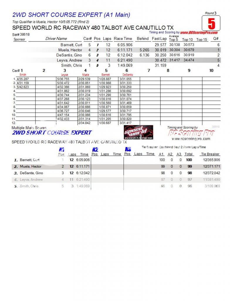 Speed World R/C Raceway WEEK 6 and FINAL 2013 WINTER POINTS SERIES RESULTS R3_Race_05_2WDSHORTCOURSEEXPERT_A1-Main1