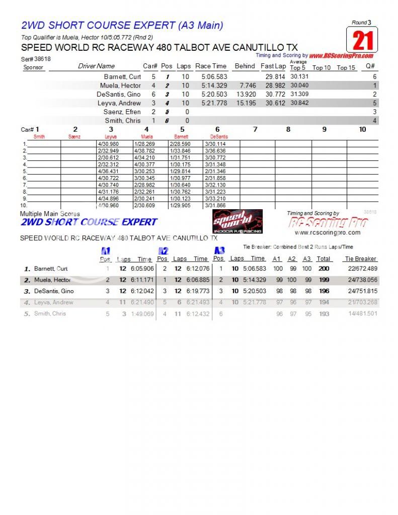 Speed World R/C Raceway WEEK 6 and FINAL 2013 WINTER POINTS SERIES RESULTS R3_Race_21_2WDSHORTCOURSEEXPERT_A3-Main1