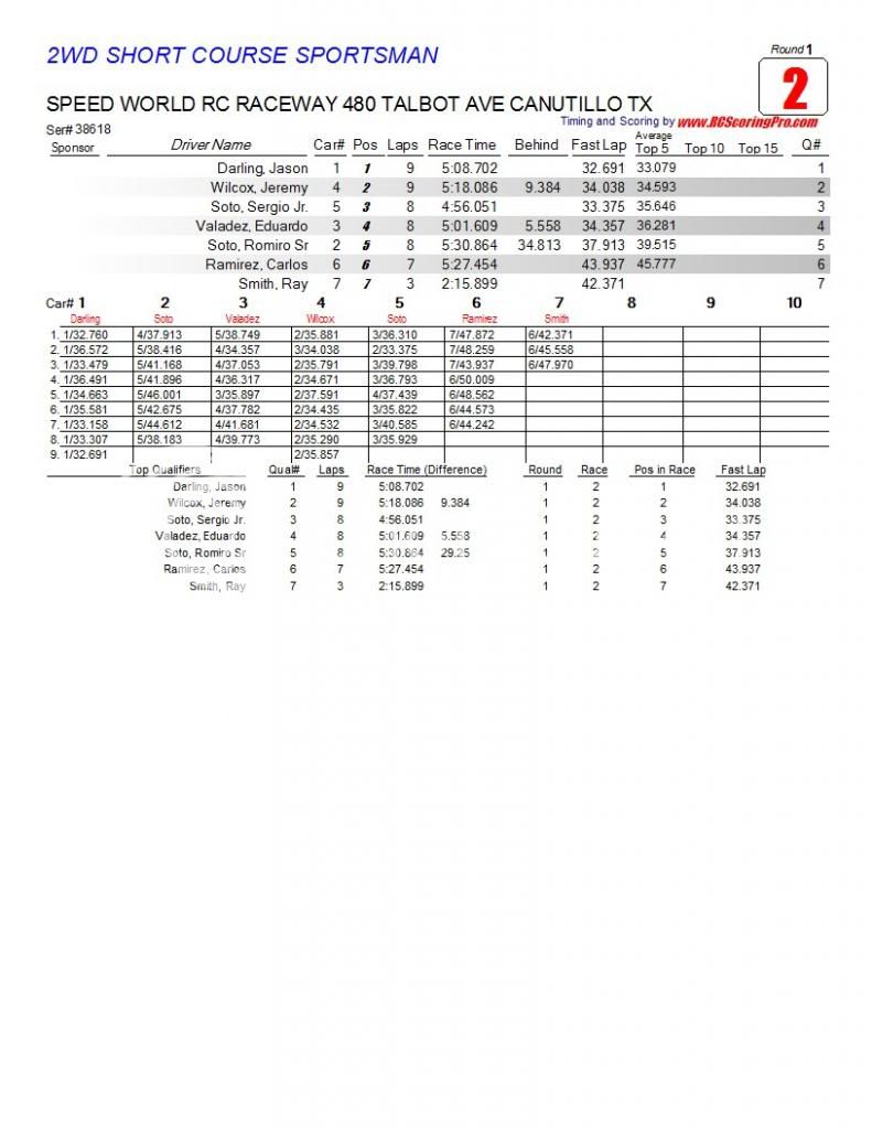 Speed World R/C Raceway WEEK 6 and FINAL 2013 WINTER POINTS SERIES RESULTS R1_Race_02_2WDSHORTCOURSESPORTSMAN1