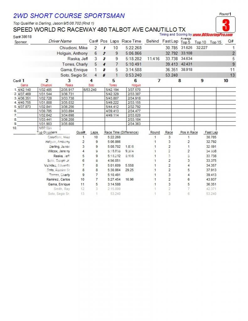 Speed World R/C Raceway WEEK 6 and FINAL 2013 WINTER POINTS SERIES RESULTS R1_Race_03_2WDSHORTCOURSESPORTSMAN1