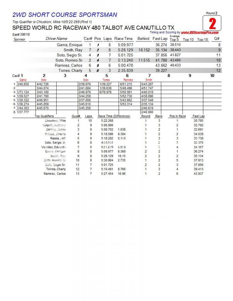 Speed World R/C Raceway WEEK 6 and FINAL 2013 WINTER POINTS SERIES RESULTS R2_Race_02_2WDSHORTCOURSESPORTSMAN1