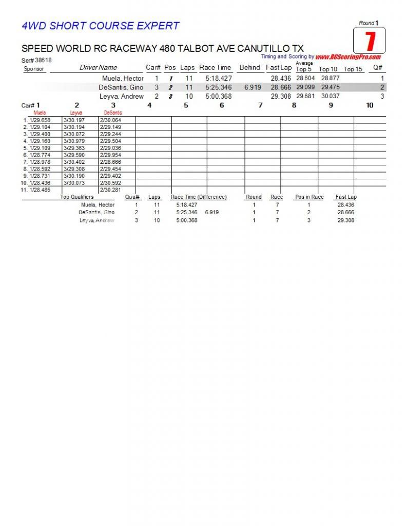 Speed World R/C Raceway WEEK 6 and FINAL 2013 WINTER POINTS SERIES RESULTS R1_Race_07_4WDSHORTCOURSEEXPERT1