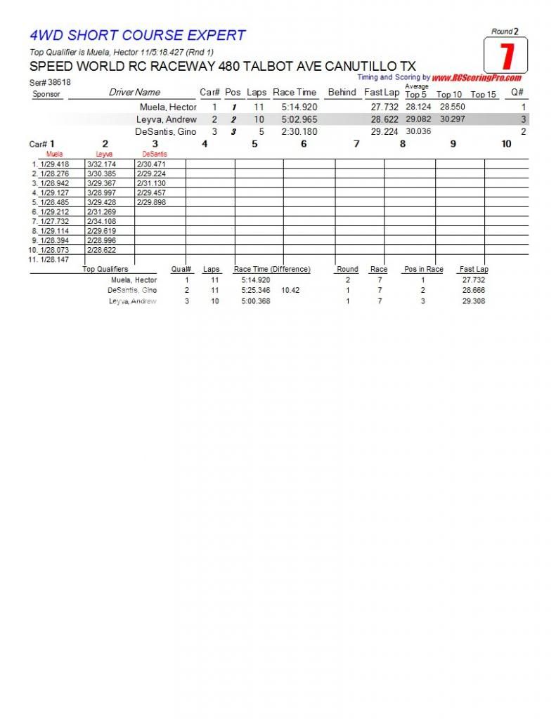 Speed World R/C Raceway WEEK 6 and FINAL 2013 WINTER POINTS SERIES RESULTS R2_Race_07_4WDSHORTCOURSEEXPERT1