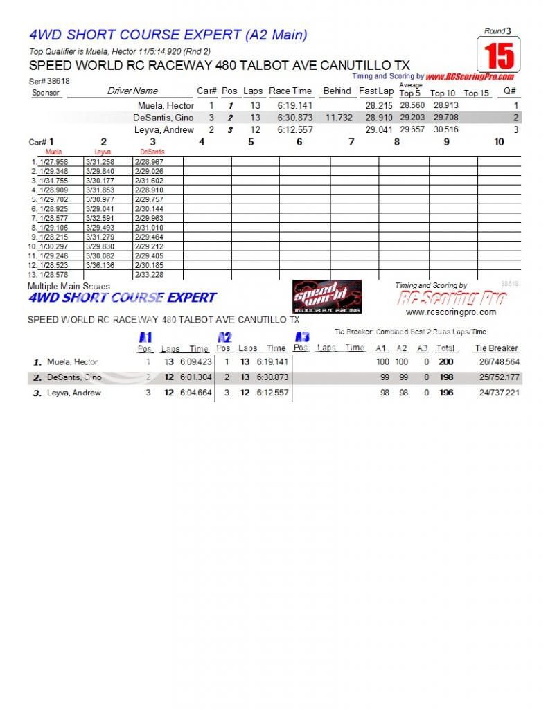 Speed World R/C Raceway WEEK 6 and FINAL 2013 WINTER POINTS SERIES RESULTS R3_Race_15_4WDSHORTCOURSEEXPERT_A2-Main1