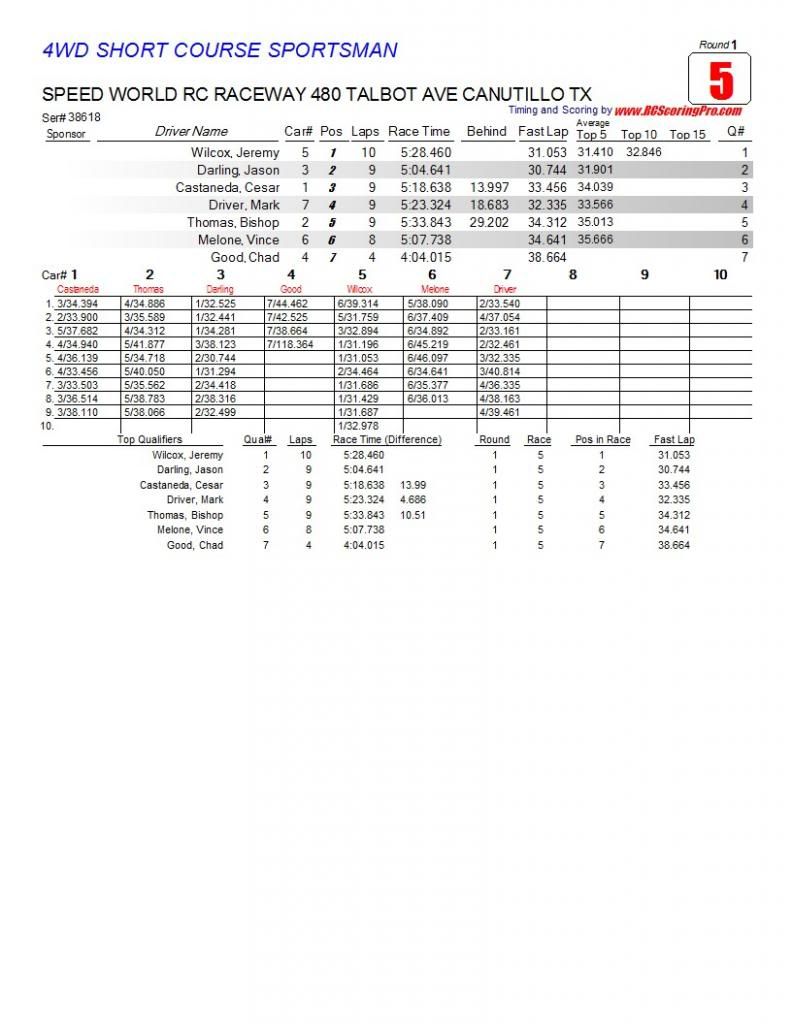 Speed World R/C Raceway WEEK 6 and FINAL 2013 WINTER POINTS SERIES RESULTS R1_Race_05_4WDSHORTCOURSESPORTSMAN1