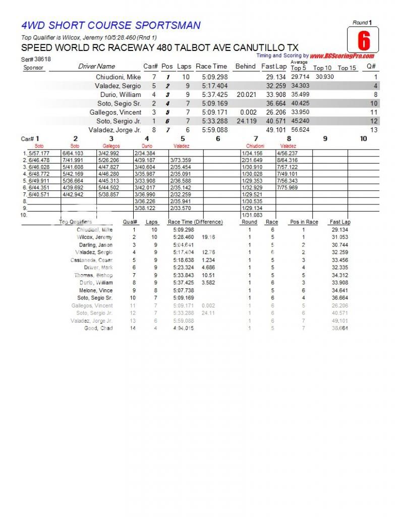 Speed World R/C Raceway WEEK 6 and FINAL 2013 WINTER POINTS SERIES RESULTS R1_Race_06_4WDSHORTCOURSESPORTSMAN1