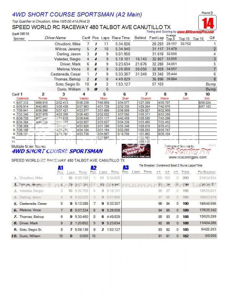 Speed World R/C Raceway WEEK 6 and FINAL 2013 WINTER POINTS SERIES RESULTS R3_Race_14_4WDSHORTCOURSESPORTSMAN_A2-Main1