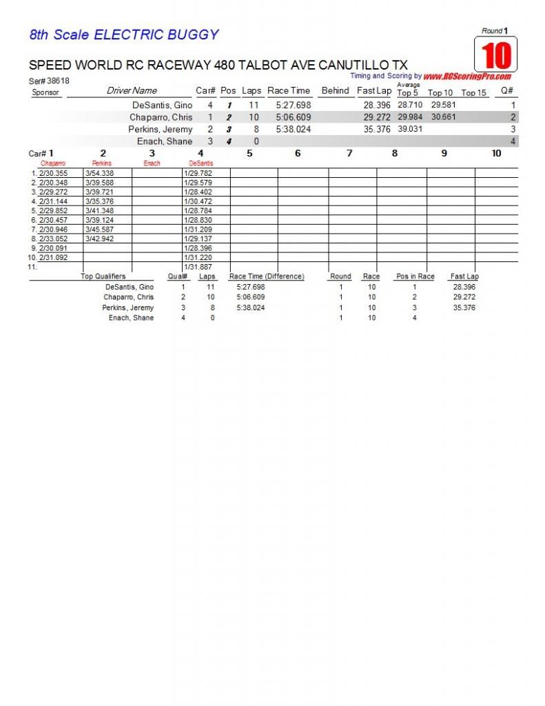 Speed World R/C Raceway WEEK 6 and FINAL 2013 WINTER POINTS SERIES RESULTS R1_Race_10_8thScaleELECTRICBUGGY1