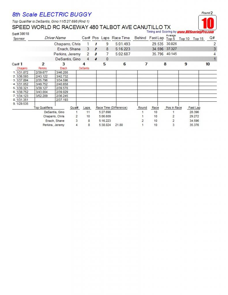 Speed World R/C Raceway WEEK 6 and FINAL 2013 WINTER POINTS SERIES RESULTS R2_Race_10_8thScaleELECTRICBUGGY1