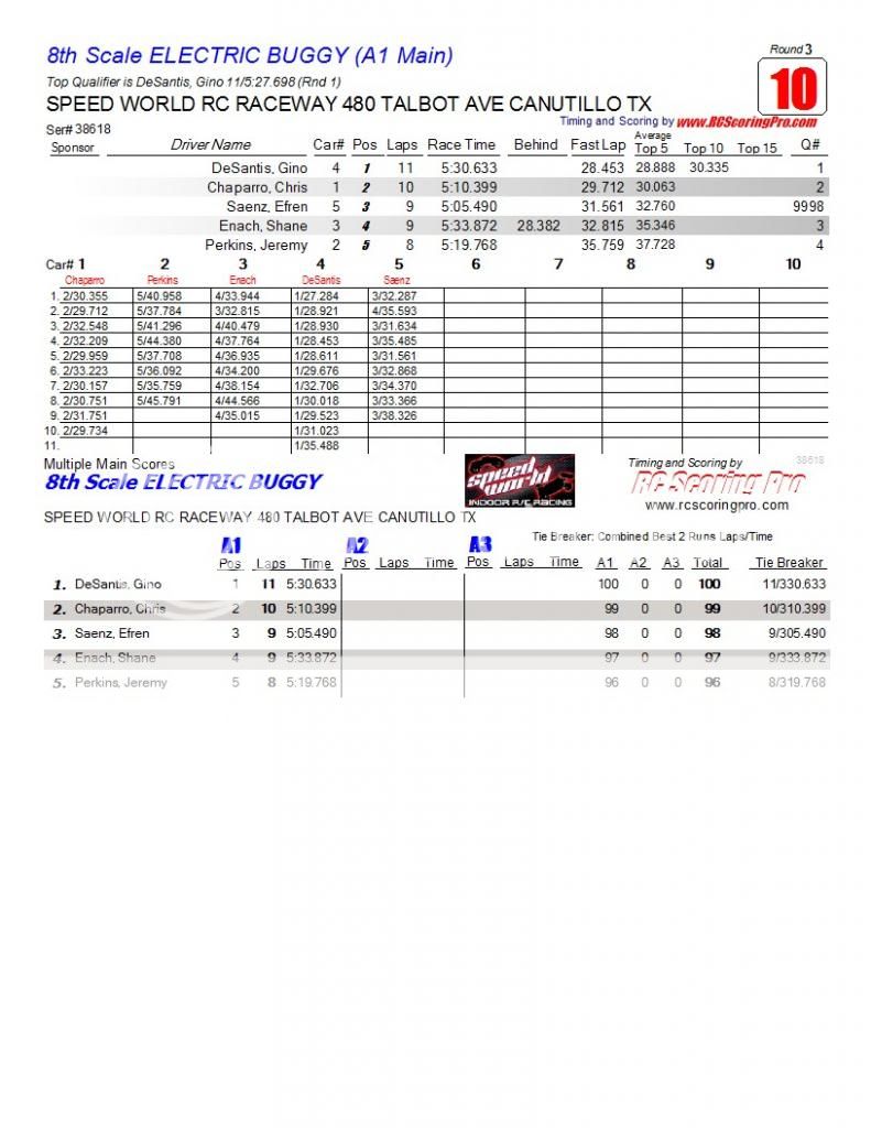 Speed World R/C Raceway WEEK 6 and FINAL 2013 WINTER POINTS SERIES RESULTS R3_Race_10_8thScaleELECTRICBUGGY_A1-Main1