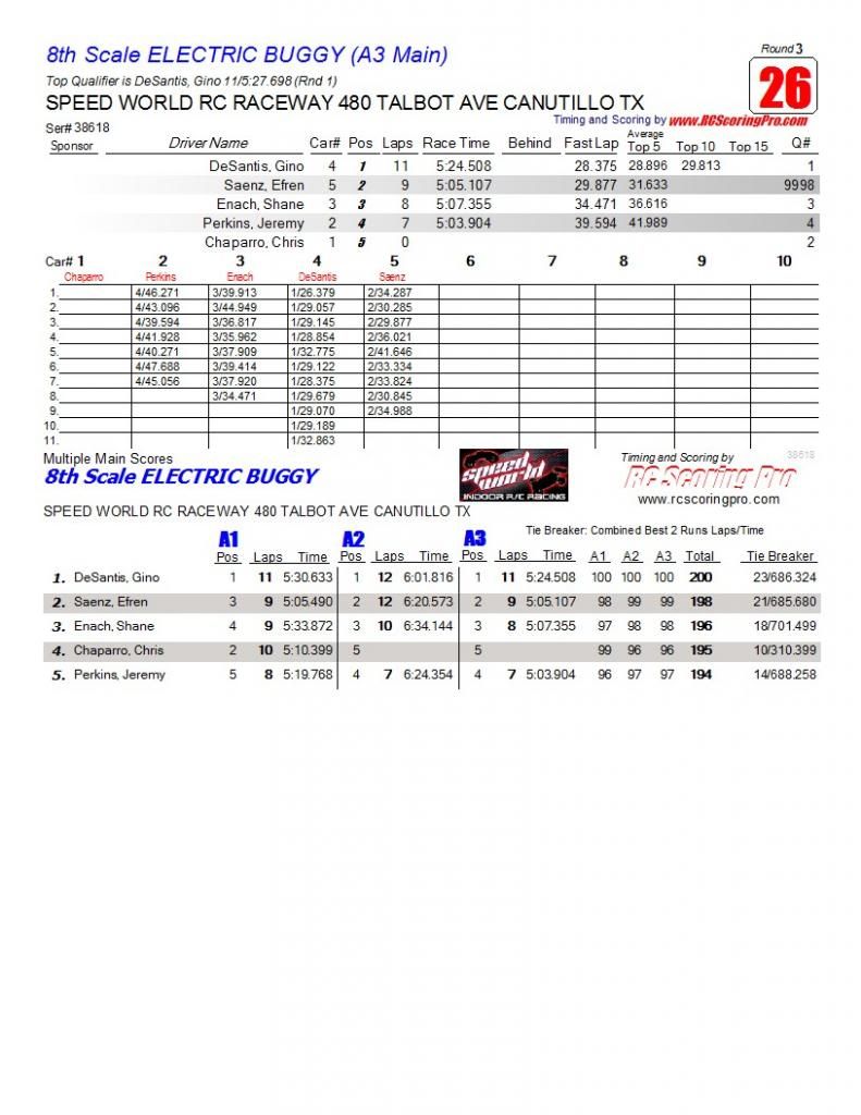 Speed World R/C Raceway WEEK 6 and FINAL 2013 WINTER POINTS SERIES RESULTS R3_Race_26_8thScaleELECTRICBUGGY_A3-Main1