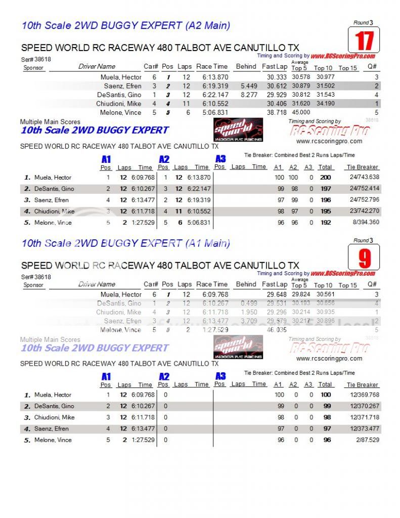 Speed World R/C Raceway WEEK 6 and FINAL 2013 WINTER POINTS SERIES RESULTS AAAmainfinalresults12