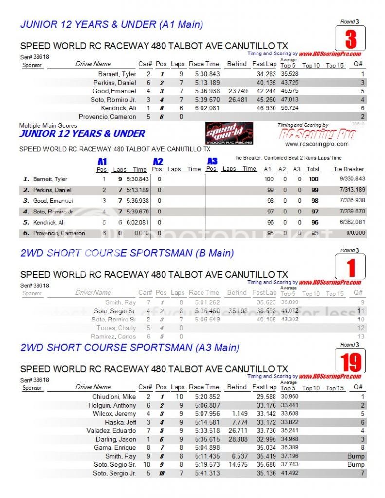 Speed World R/C Raceway WEEK 6 and FINAL 2013 WINTER POINTS SERIES RESULTS AAAmainfinalresults2