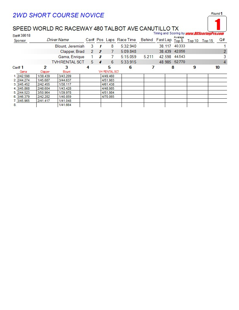 Saturday 2-23-2013 Speed World Club Race Results R1_Race_01_2WDSHORTCOURSENOVICE1