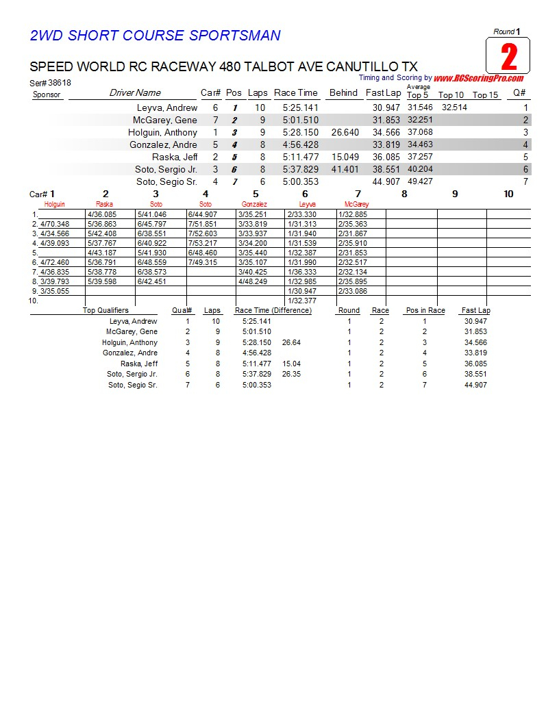 Saturday 2-23-2013 Speed World Club Race Results R1_Race_02_2WDSHORTCOURSESPORTSMAN1