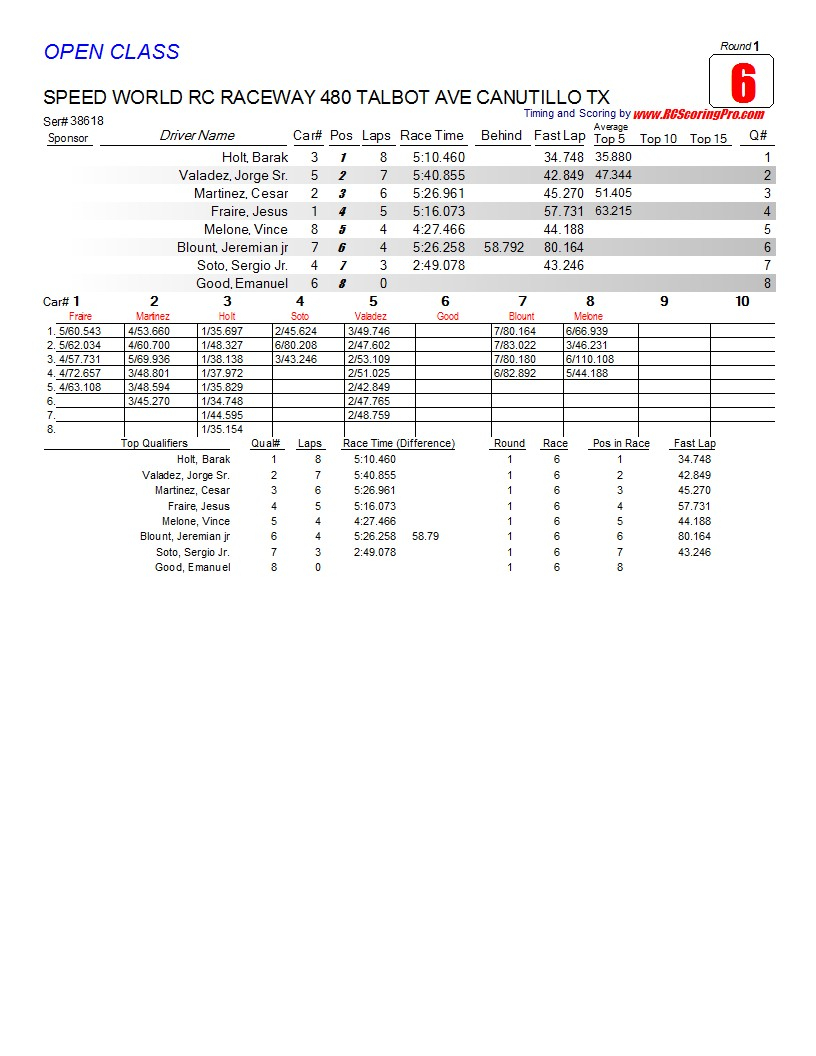 Saturday 2-23-2013 Speed World Club Race Results R1_Race_06_OPENCLASS1