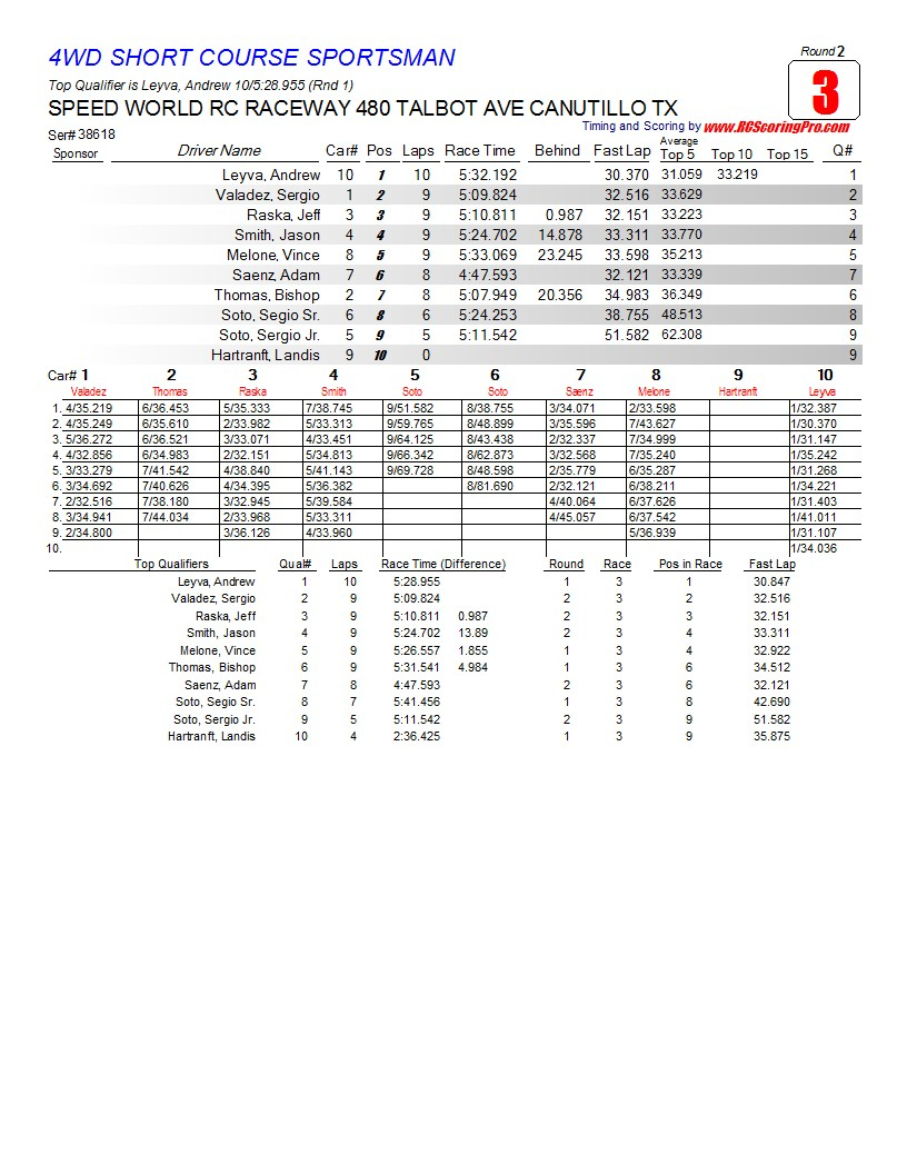 Saturday 2-23-2013 Speed World Club Race Results R2_Race_03_4WDSHORTCOURSESPORTSMAN1